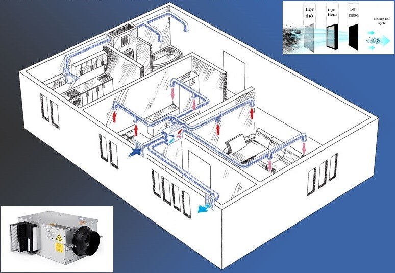 Cấp gió sạch - giải pháp cho sức khỏe