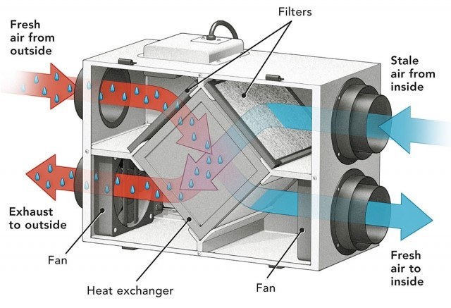 Máy cấp gió tươi cao cấp- sản phẩm công nghệ môi trường mới